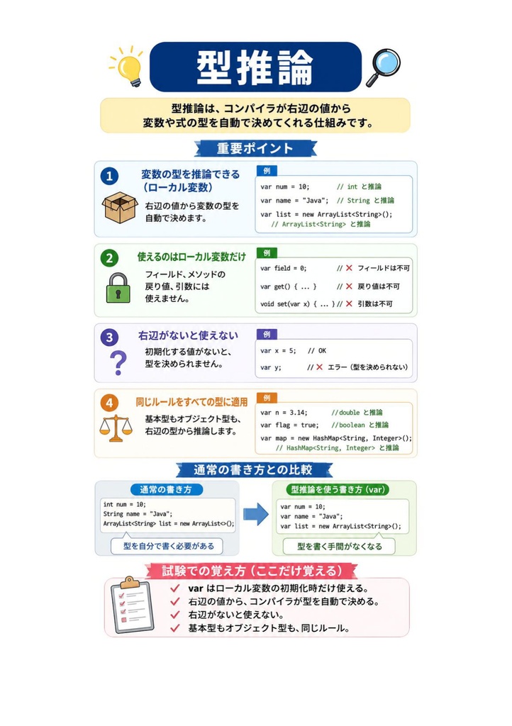 図解で理解★Oracle Certified Java Programmer Gold 参考書図