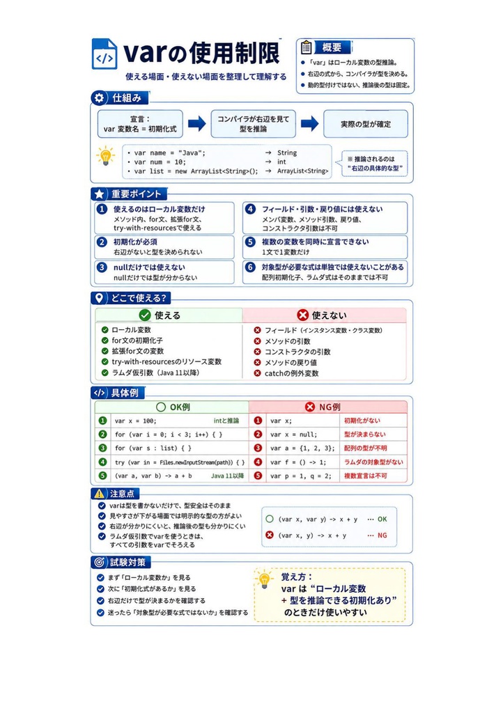 図解で理解★Oracle Certified Java Programmer Gold 参考書図