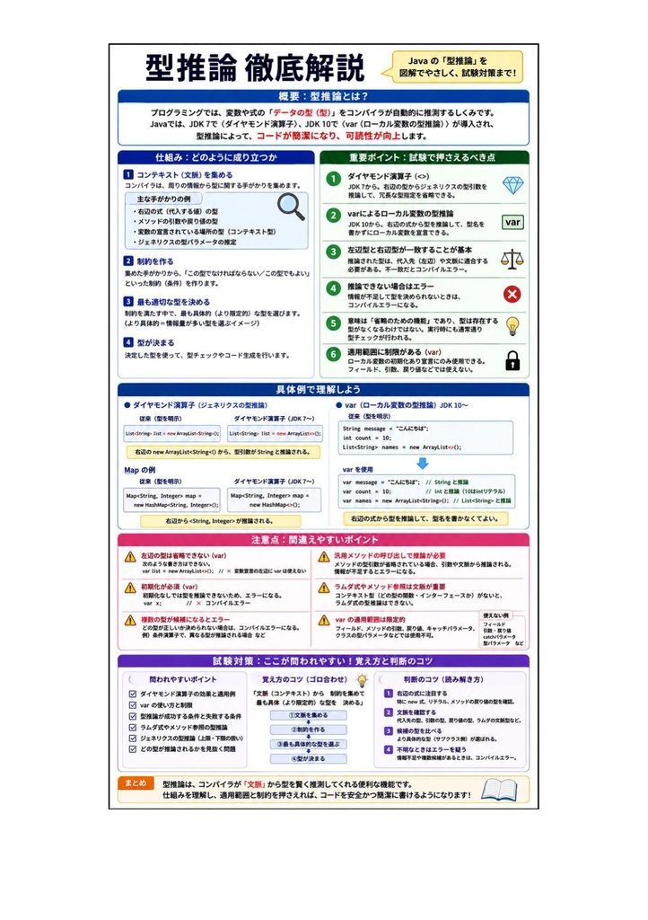 図解で理解★Oracle Certified Java Programmer Gold 参考書図