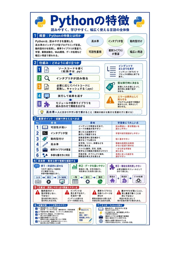 図解で理解★Python3 エンジニア認定基礎試験 基礎 参考書図