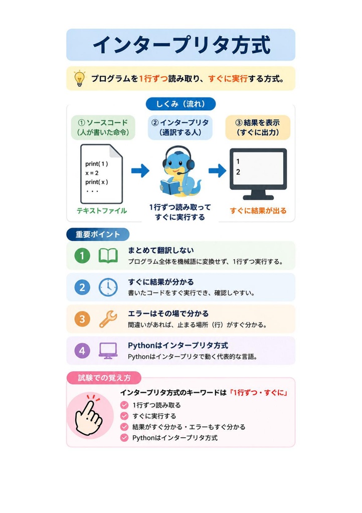 図解で理解★Python3 エンジニア認定基礎試験 基礎 参考書図