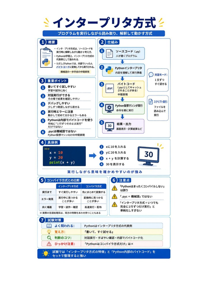 図解で理解★Python3 エンジニア認定基礎試験 基礎 参考書図