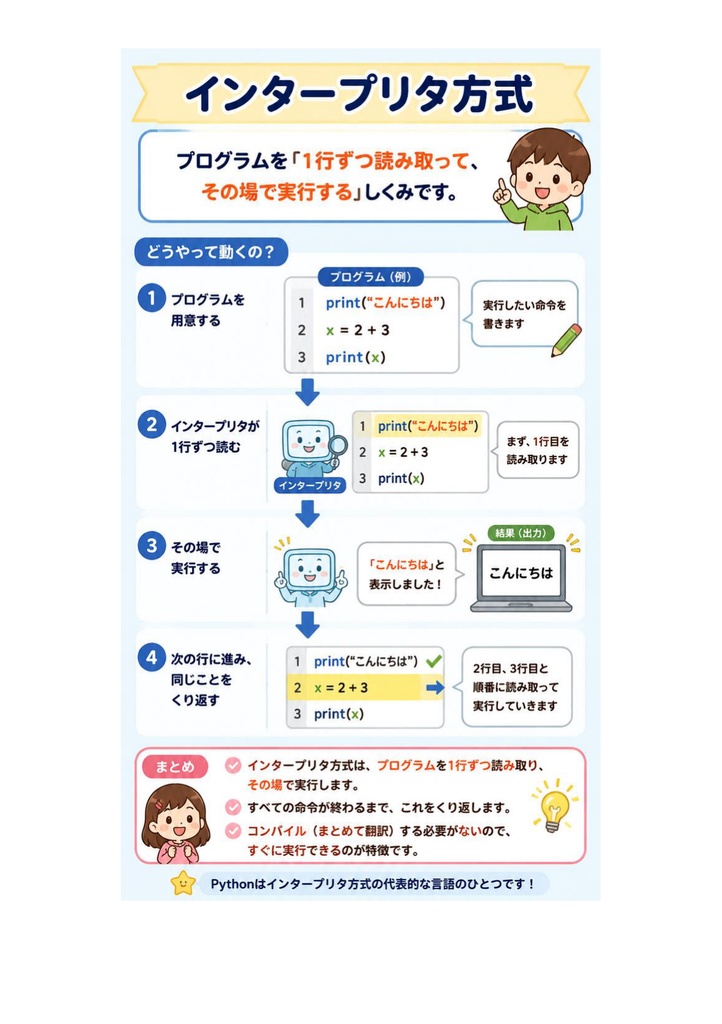 図解で理解★Python3 エンジニア認定基礎試験 基礎 参考書図