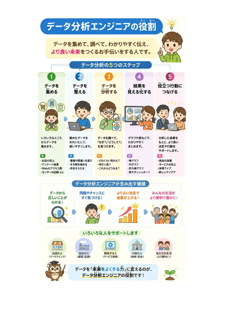 図解で理解★Python3 エンジニア認定データ分析試験 データ分析 参考書図