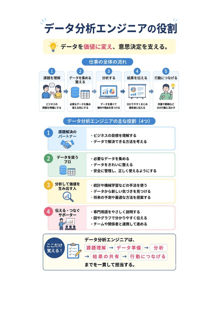 図解で理解★Python3 エンジニア認定データ分析試験 データ分析 参考書図