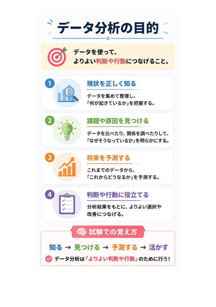 図解で理解★Python3 エンジニア認定データ分析試験 データ分析 参考書図