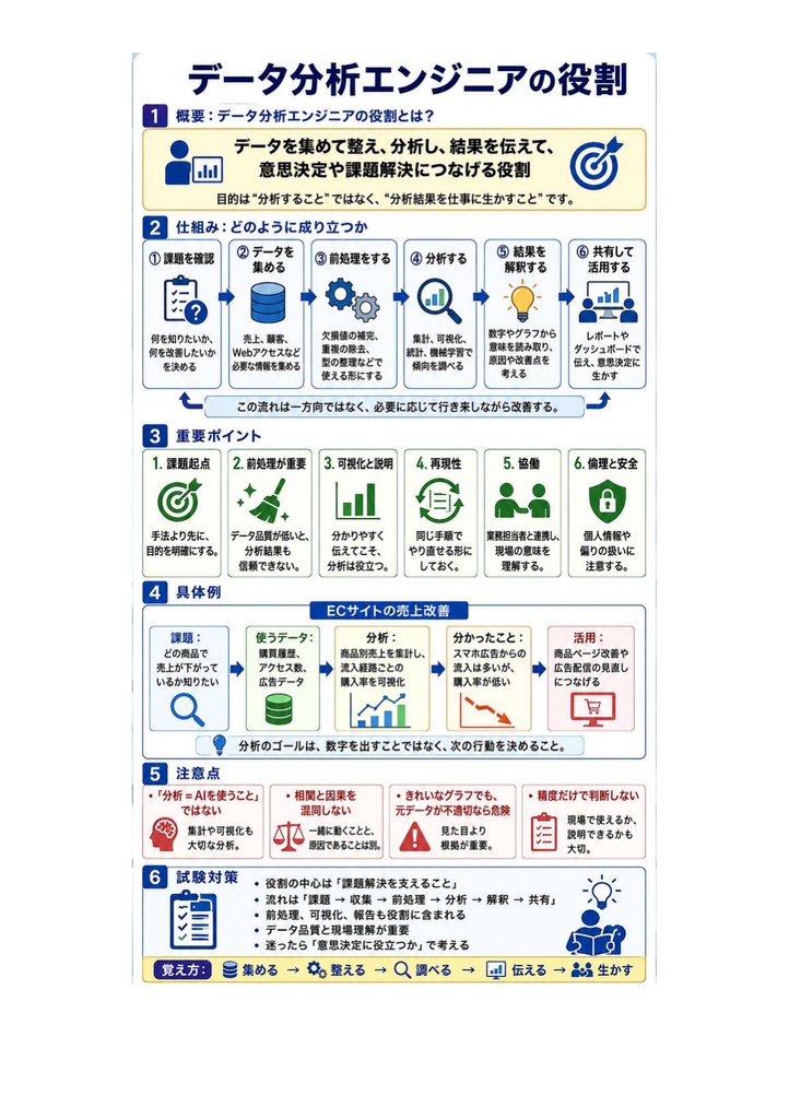 図解で理解★Python3 エンジニア認定データ分析試験 データ分析 参考書図
