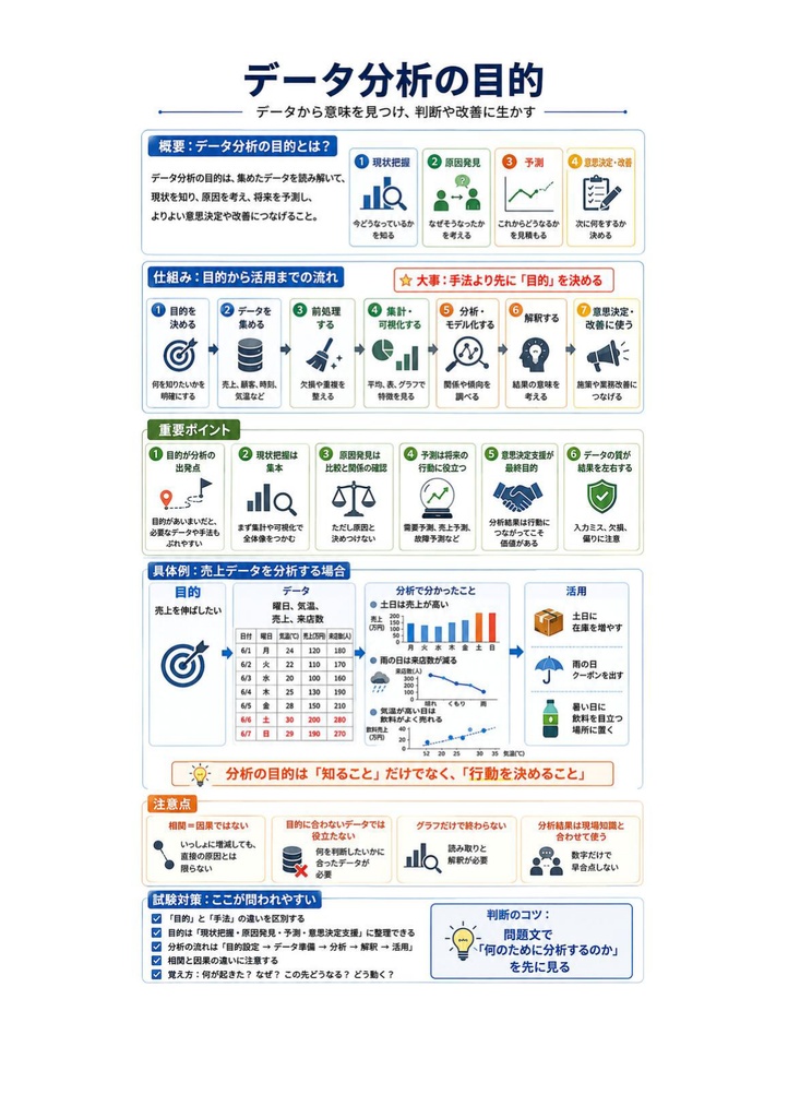 図解で理解★Python3 エンジニア認定データ分析試験 データ分析 参考書図