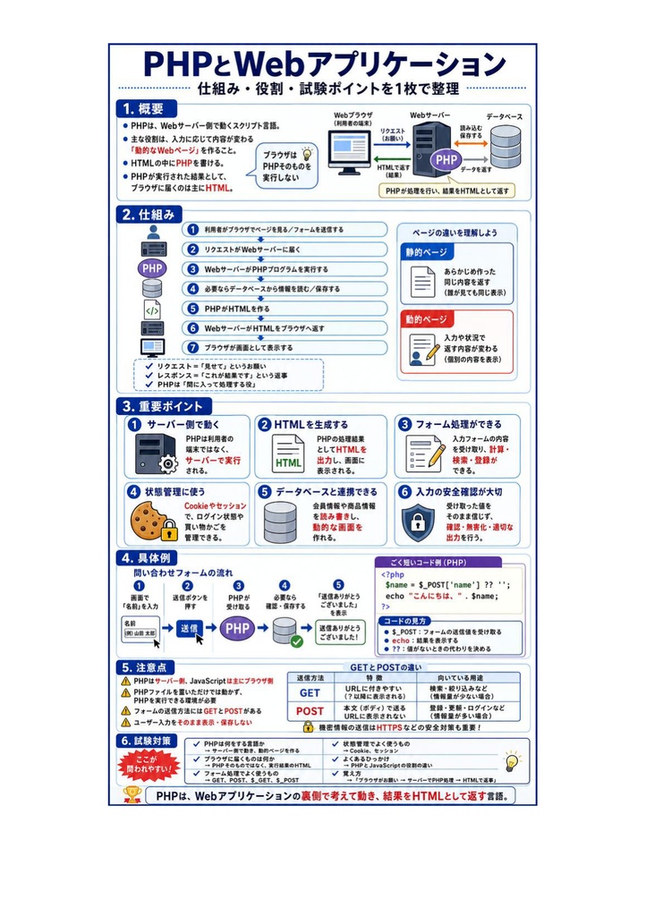図解で理解★PHP技術者認定試験 初級 参考書図