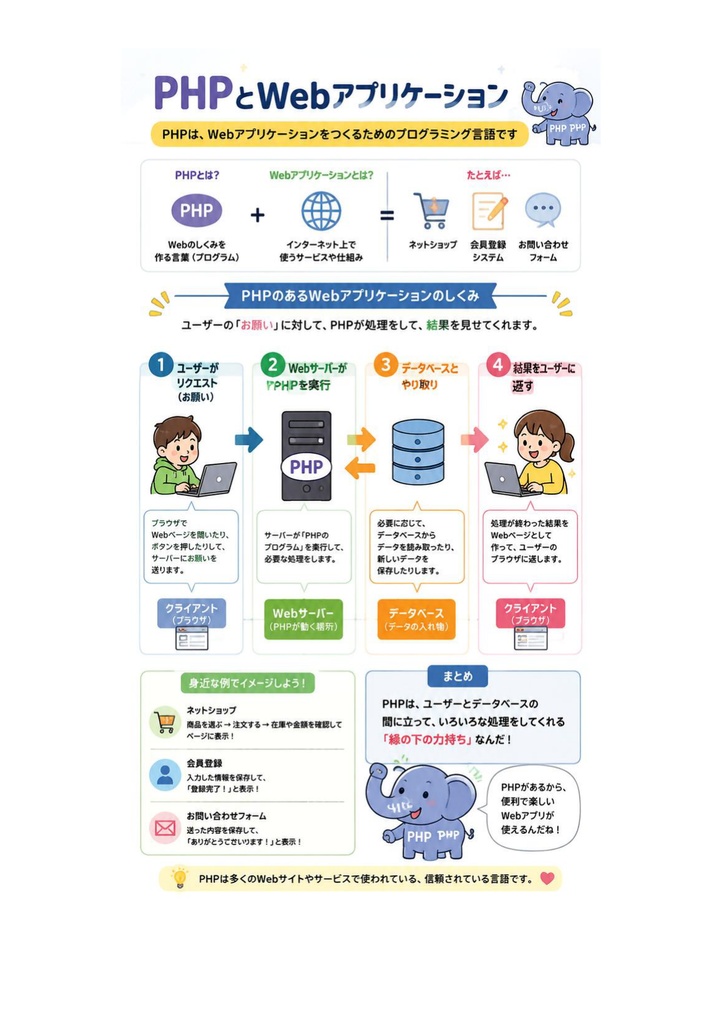 図解で理解★PHP技術者認定試験 初級 参考書図