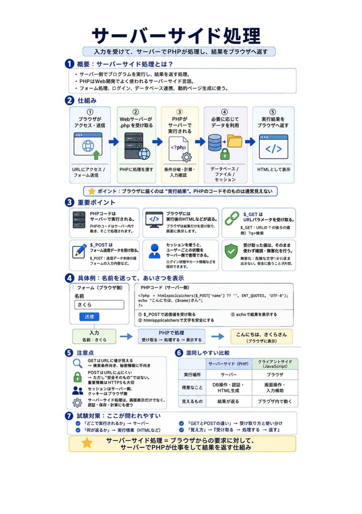 図解で理解★PHP技術者認定試験 初級 参考書図