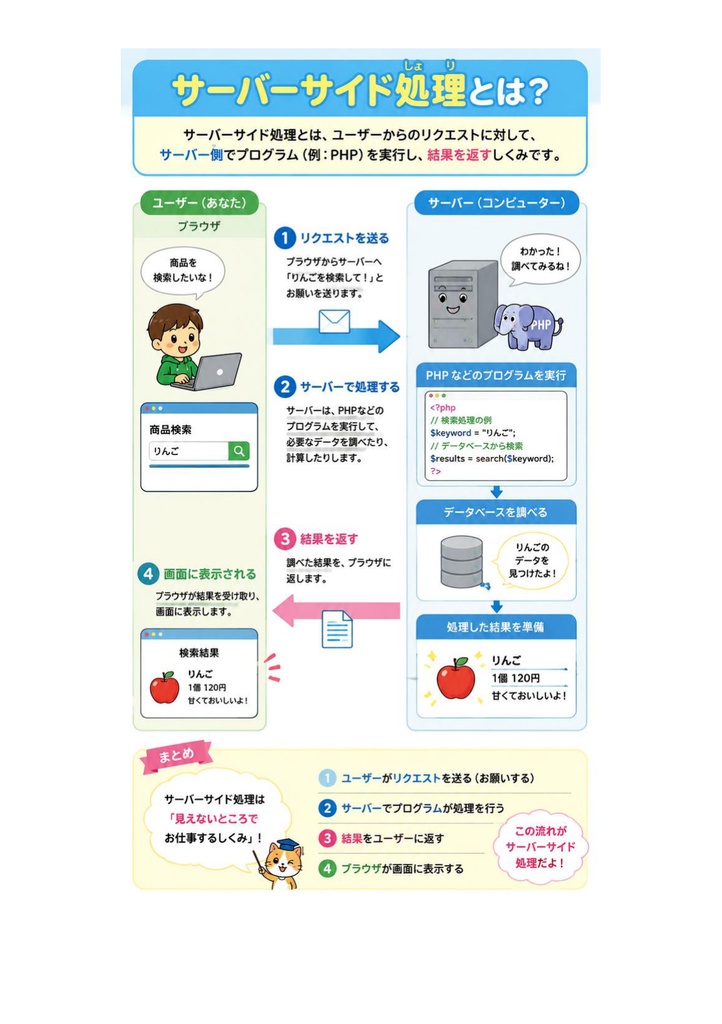 図解で理解★PHP技術者認定試験 初級 参考書図