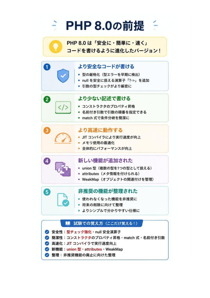 図解で理解★PHP技術者認定試験 準上級 参考書図