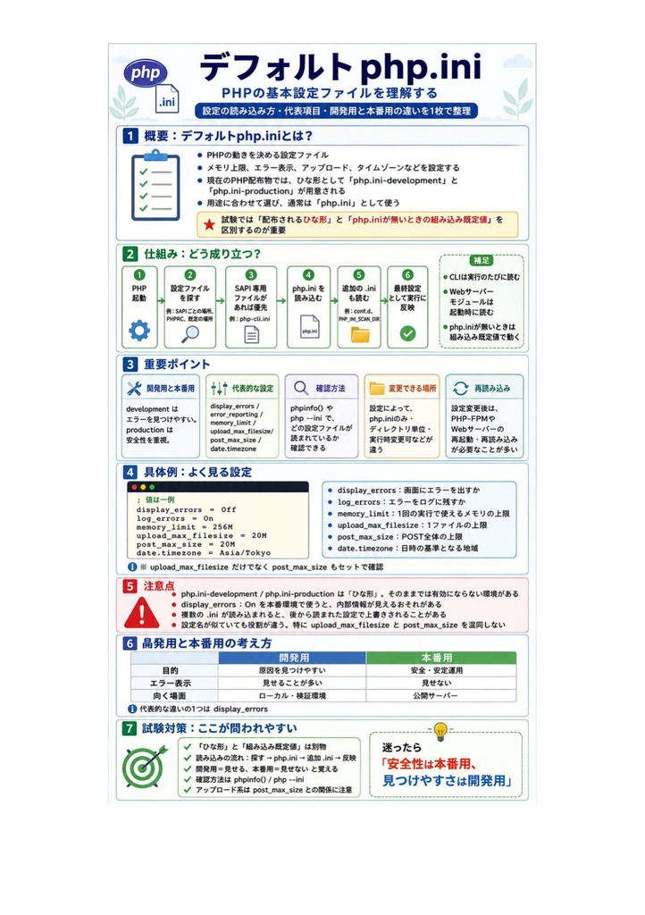 図解で理解★PHP技術者認定試験 上級 参考書図