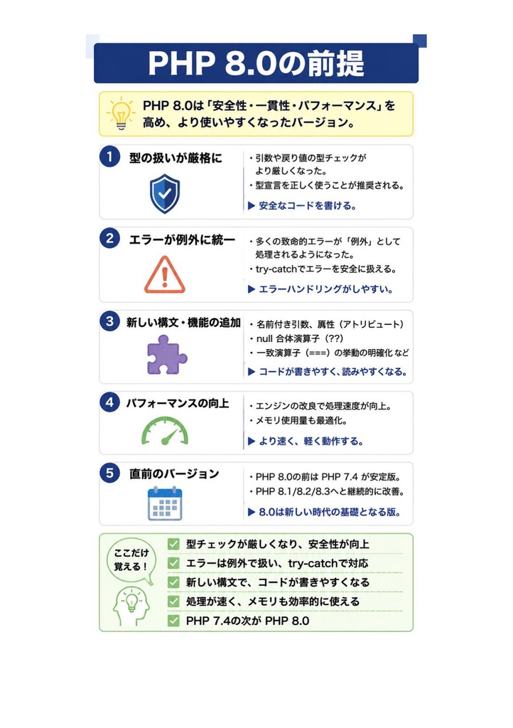 図解で理解★PHP技術者認定試験 上級 参考書図