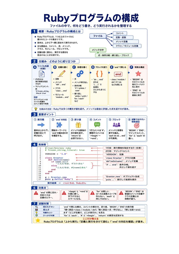 図解で理解★Ruby技術者認定試験 Silver 参考書図