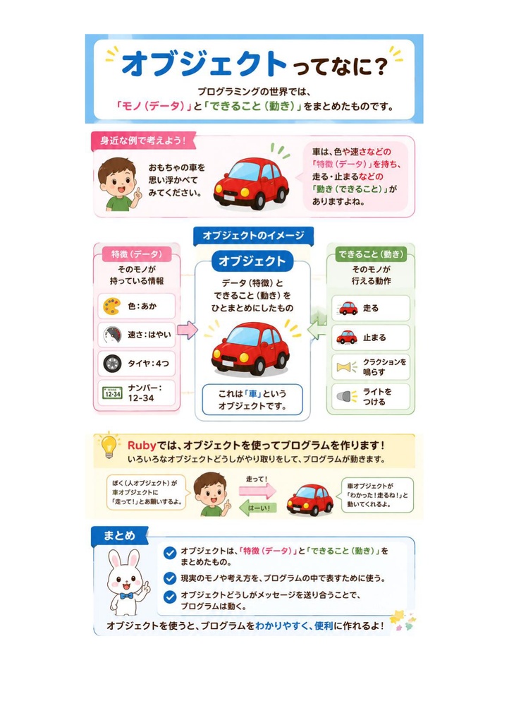 図解で理解★Ruby技術者認定試験 Silver 参考書図