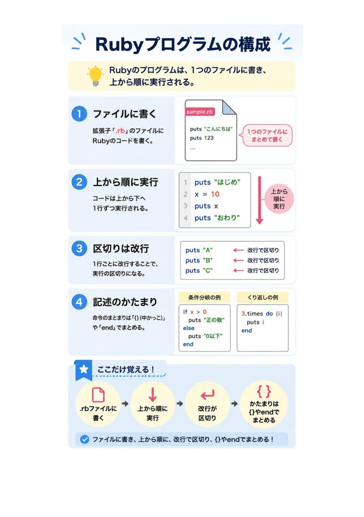 図解で理解★Ruby技術者認定試験 Silver 参考書図