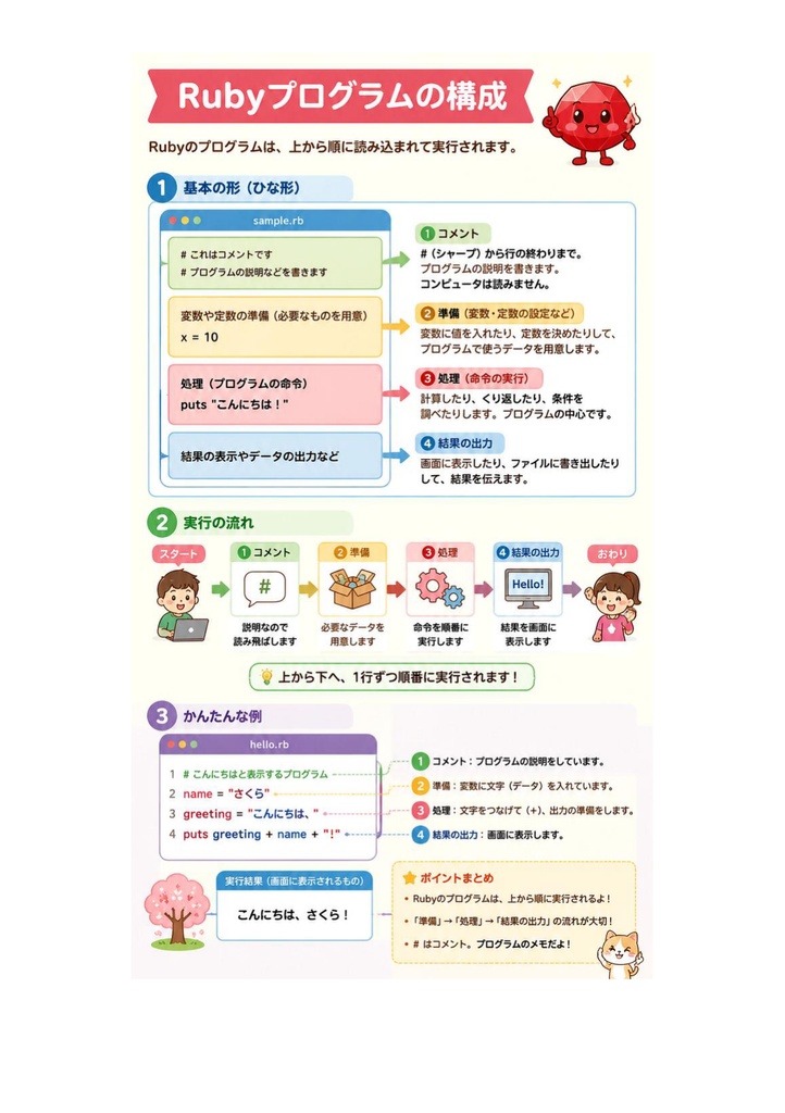 図解で理解★Ruby技術者認定試験 Silver 参考書図