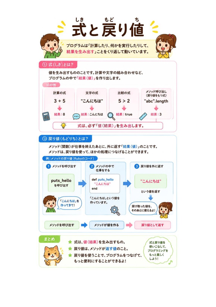 図解で理解★Ruby技術者認定試験 Silver 参考書図