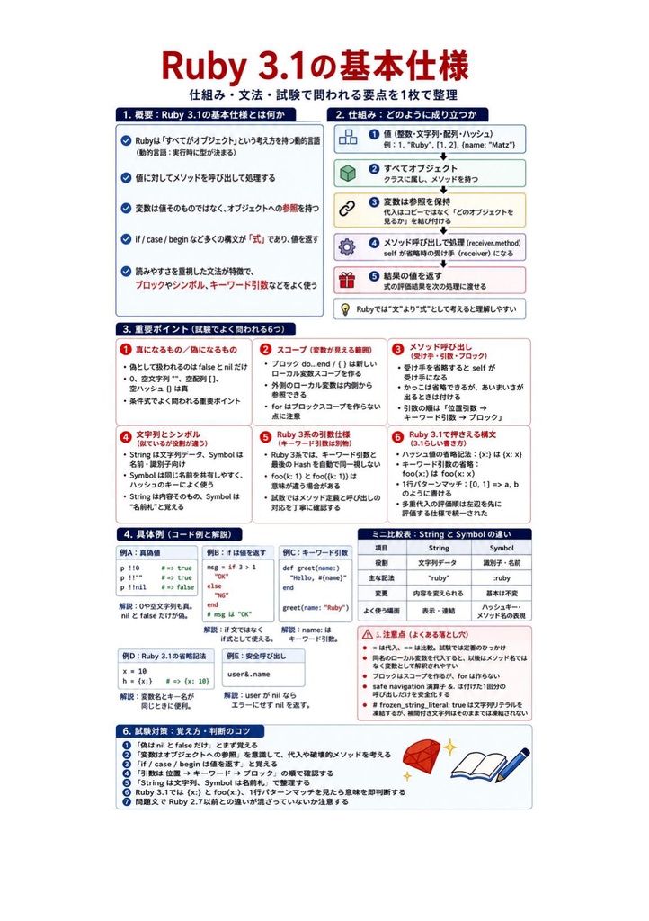図解で理解★Ruby技術者認定試験 Gold 参考書図
