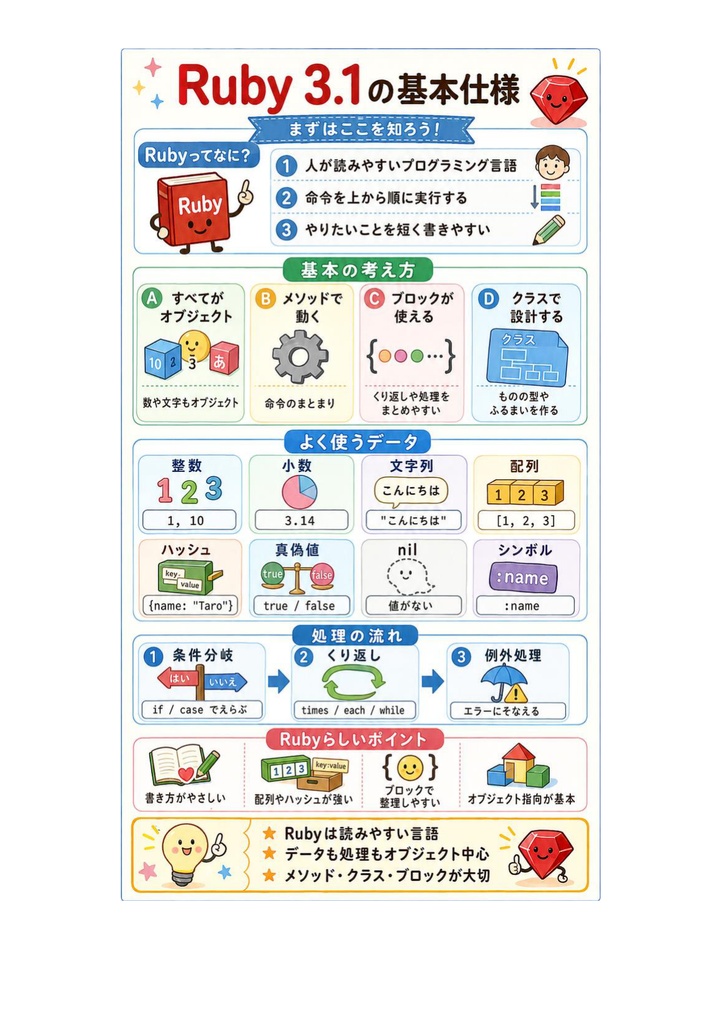 図解で理解★Ruby技術者認定試験 Gold 参考書図