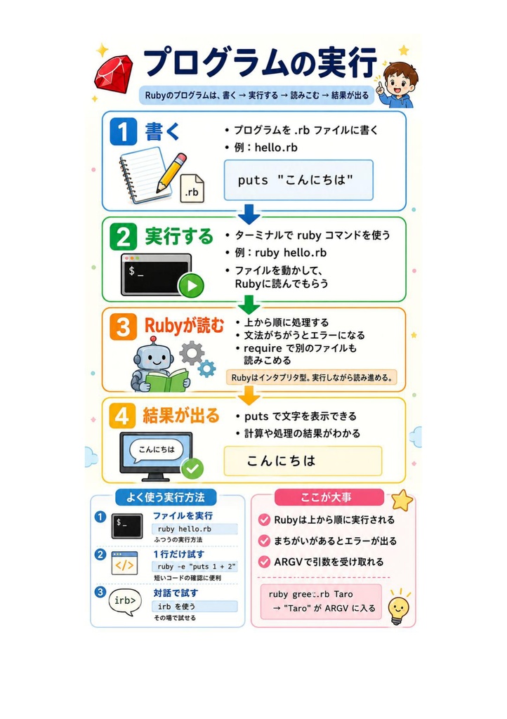 図解で理解★Ruby技術者認定試験 Gold 参考書図