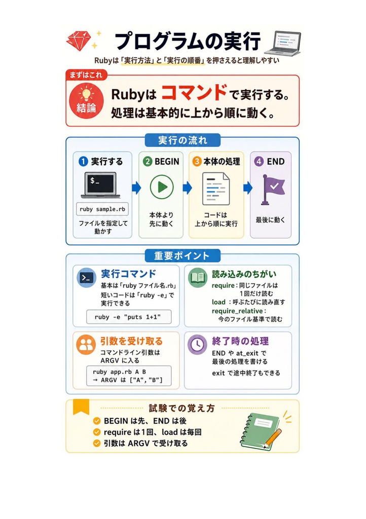 図解で理解★Ruby技術者認定試験 Gold 参考書図