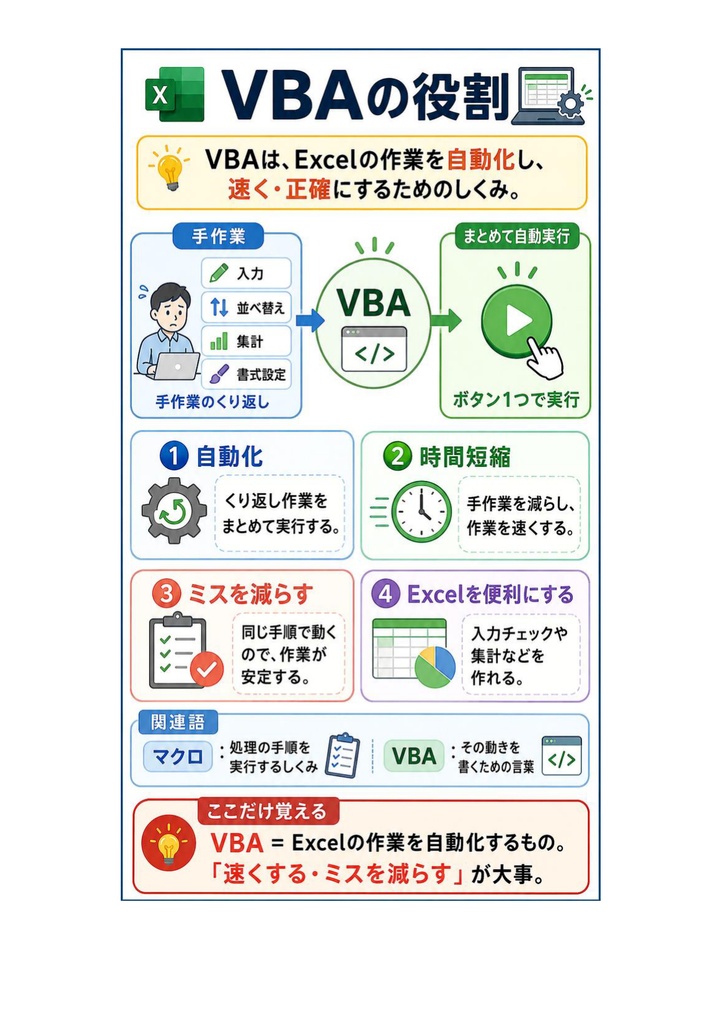 図解で理解★VBAエキスパート Excel VBA ベーシック 参考書図