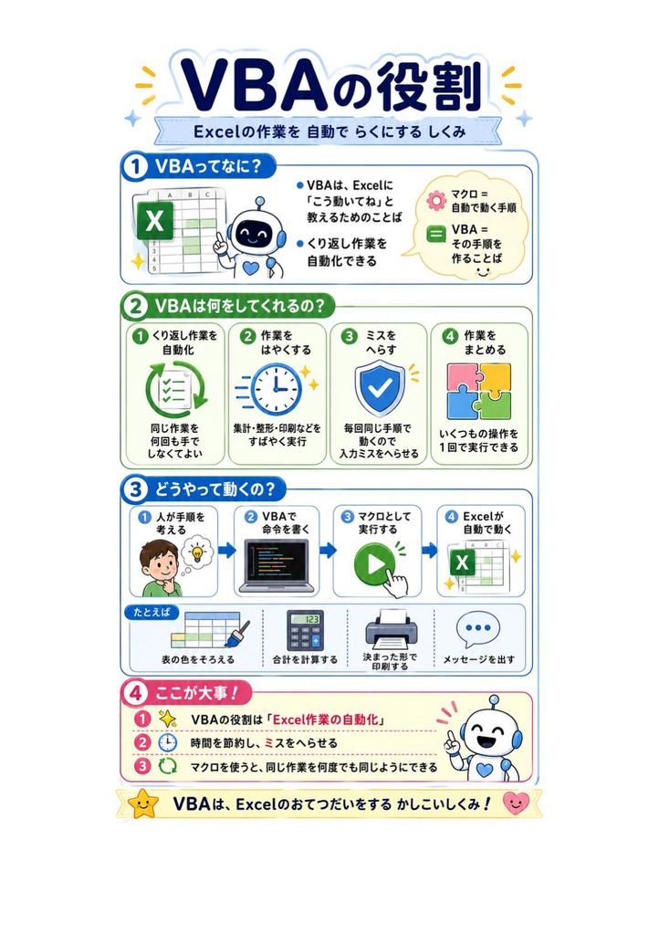 図解で理解★VBAエキスパート Excel VBA ベーシック 参考書図