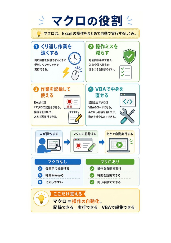 図解で理解★VBAエキスパート Excel VBA ベーシック 参考書図