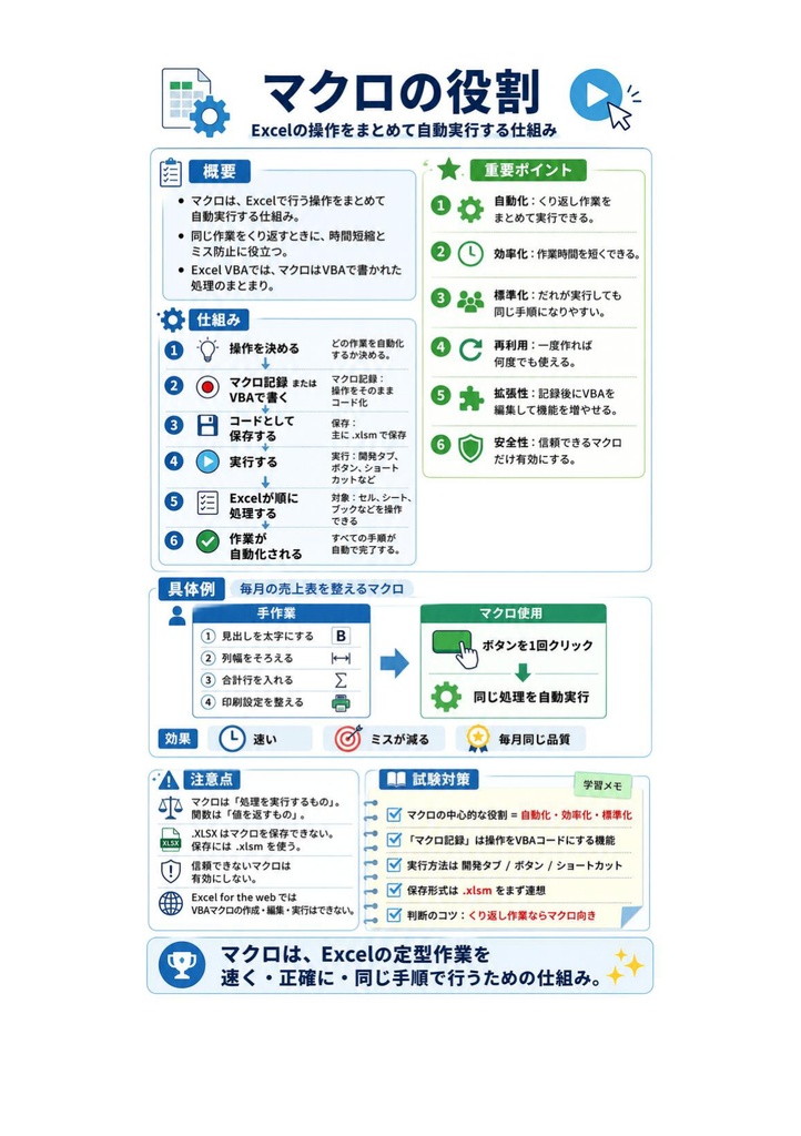 図解で理解★VBAエキスパート Excel VBA ベーシック 参考書図