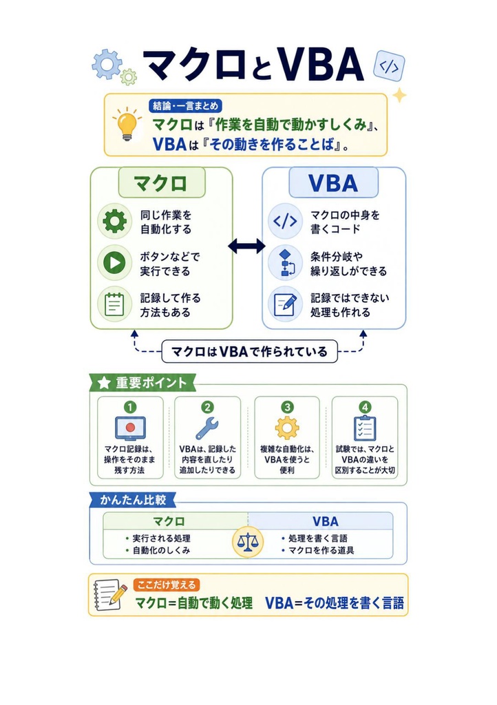 図解で理解★VBAエキスパート Excel VBA スタンダード 参考書図