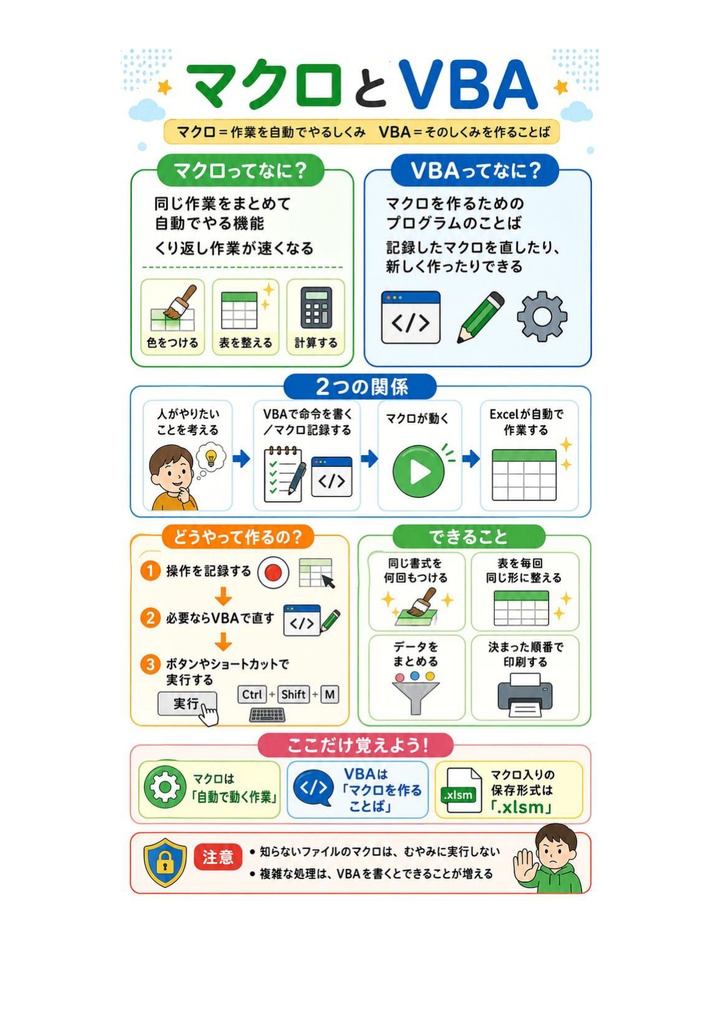 図解で理解★VBAエキスパート Excel VBA スタンダード 参考書図