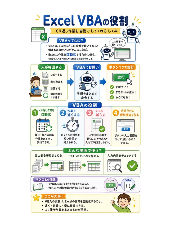図解で理解★VBAエキスパート Excel VBA スタンダード 参考書図