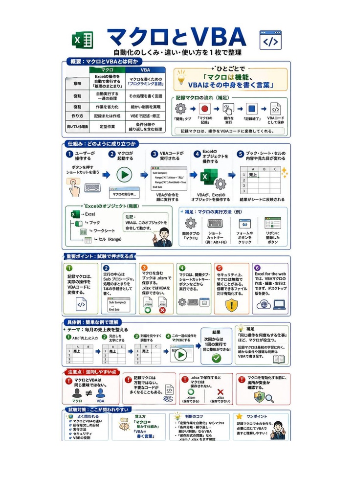 図解で理解★VBAエキスパート Excel VBA スタンダード 参考書図