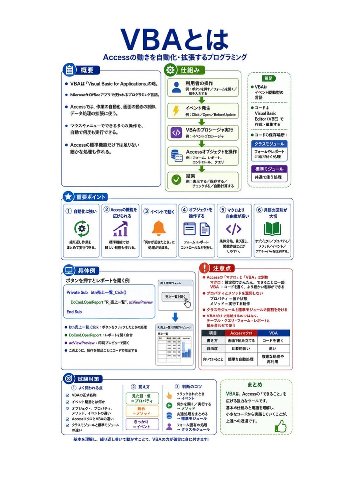 図解で理解★VBAエキスパート Access VBA ベーシック 参考書図