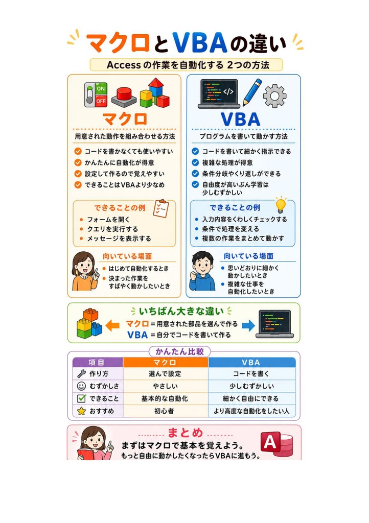 図解で理解★VBAエキスパート Access VBA ベーシック 参考書図