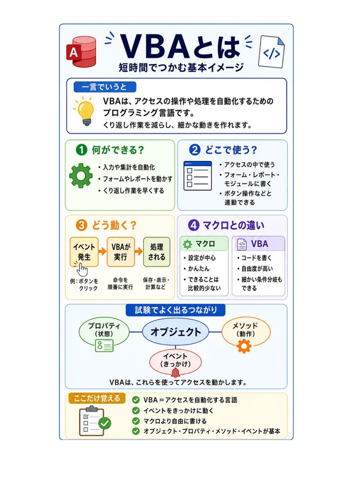 図解で理解★VBAエキスパート Access VBA ベーシック 参考書図