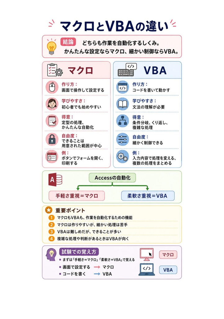 図解で理解★VBAエキスパート Access VBA ベーシック 参考書図