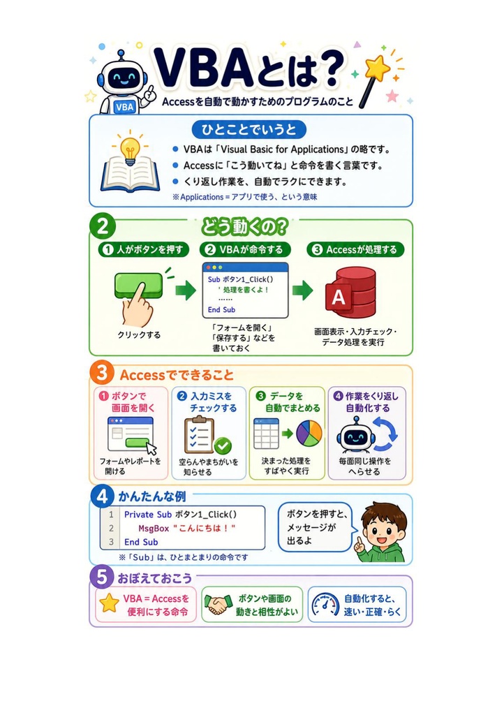 図解で理解★VBAエキスパート Access VBA ベーシック 参考書図