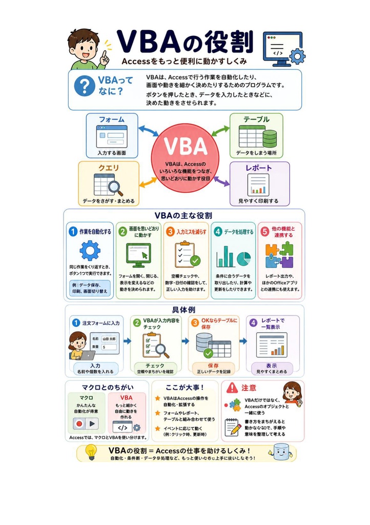 図解で理解★VBAエキスパート Access VBA スタンダード 参考書図