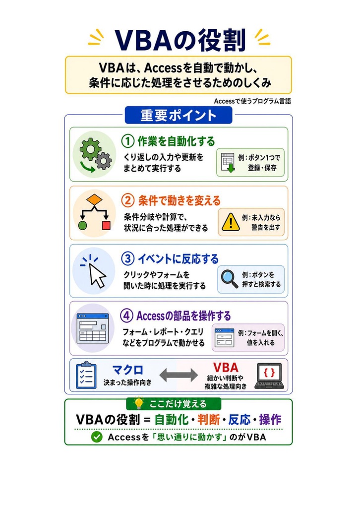 図解で理解★VBAエキスパート Access VBA スタンダード 参考書図