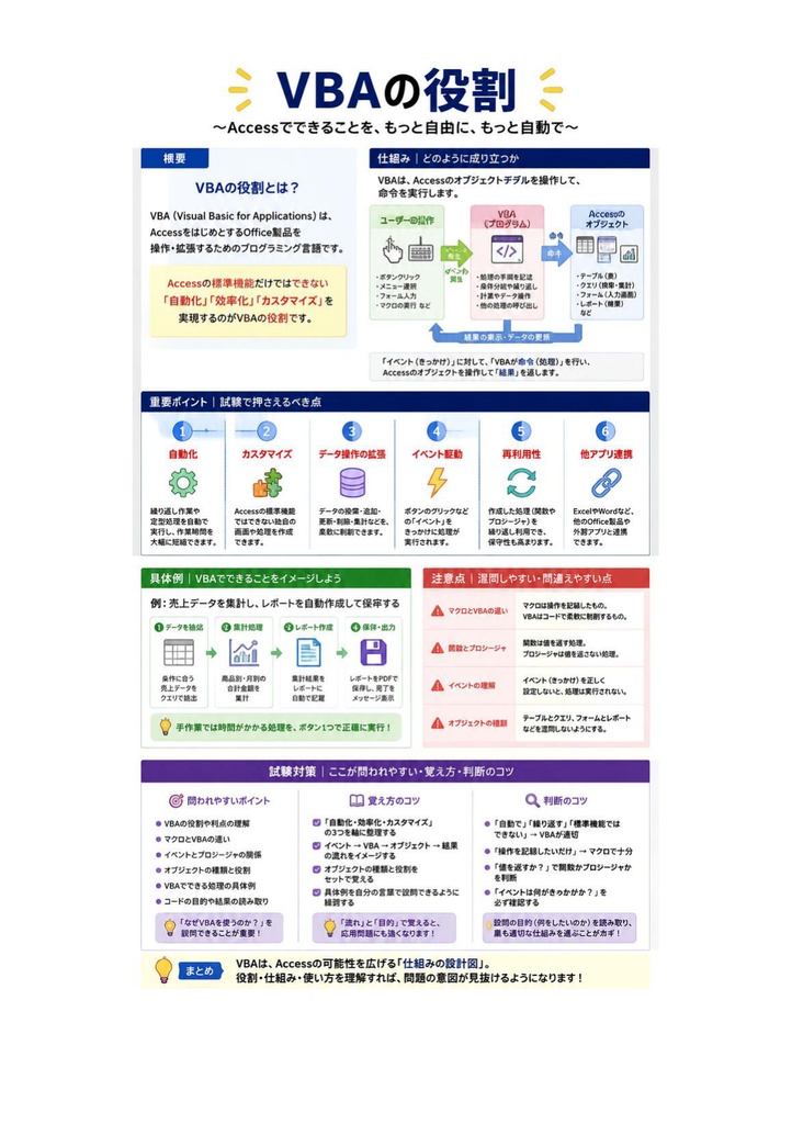 図解で理解★VBAエキスパート Access VBA スタンダード 参考書図