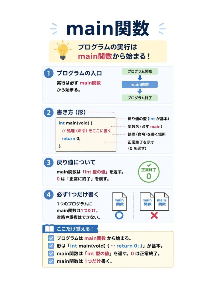 図解で理解★C言語プログラミング能力認定試験 2級 参考書図