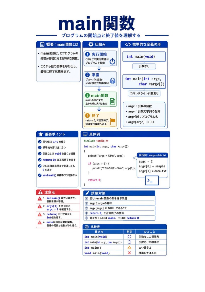 図解で理解★C言語プログラミング能力認定試験 2級 参考書図