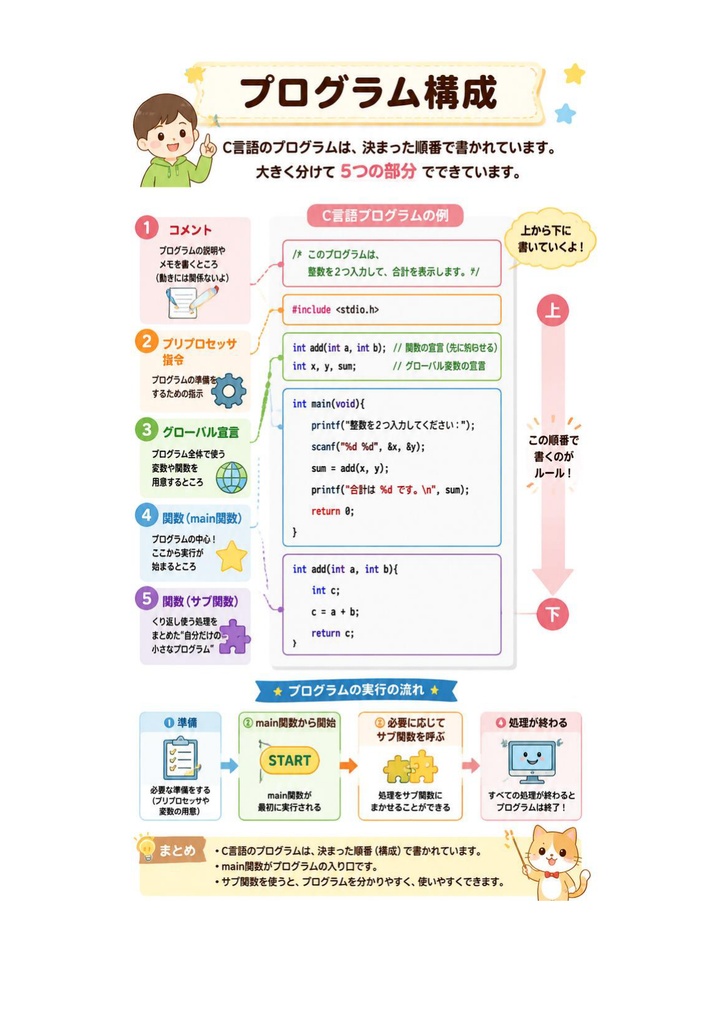 図解で理解★C言語プログラミング能力認定試験 2級 参考書図