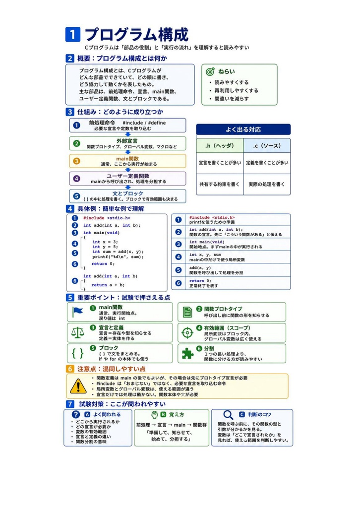 図解で理解★C言語プログラミング能力認定試験 2級 参考書図