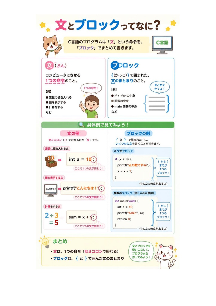 図解で理解★C言語プログラミング能力認定試験 2級 参考書図