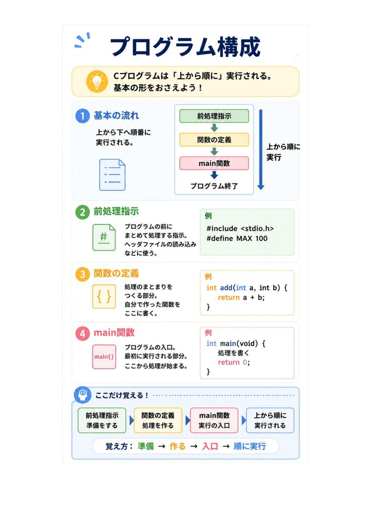 図解で理解★C言語プログラミング能力認定試験 2級 参考書図